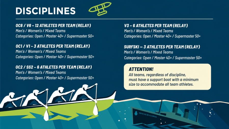 Poster titled DISCIPLINES with a rowers illustration at the bottom, listing team formats (OC6/V6, OC1/V1, OC2/SS2, V3) and an attention box about minimum team size requirement for all disciplines/teams.
