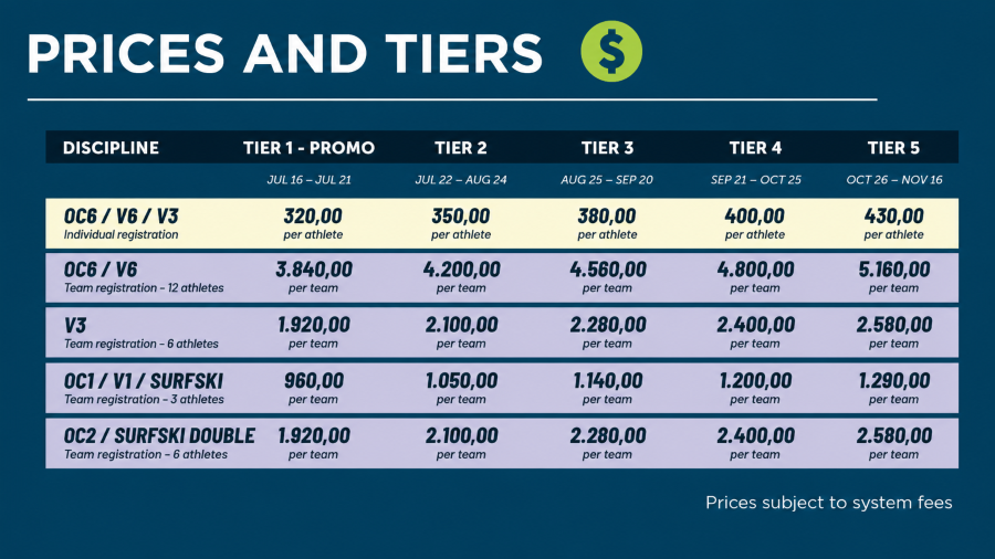 Prices and Tiers table listing disciplines and five pricing tiers with per-athlete or per-team fees across columns 1–5 and a notes line 'Prices subject to system fees'.