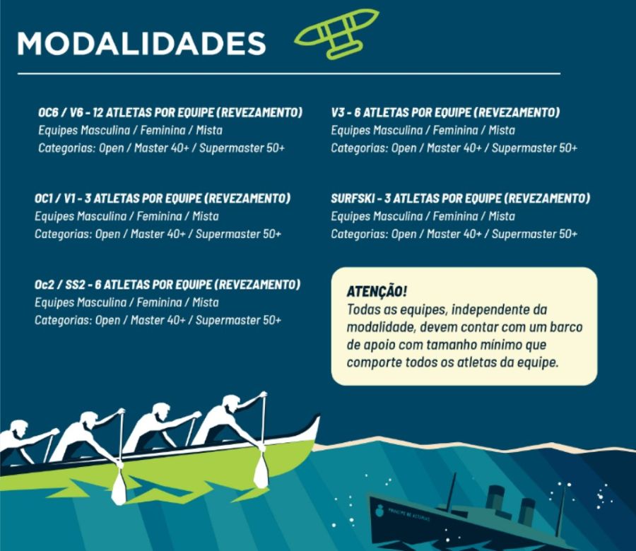 Portuguese poster titled 'Modalidades' listing rowing event categories by gender and age, with a caution box and rower silhouettes on a boat.