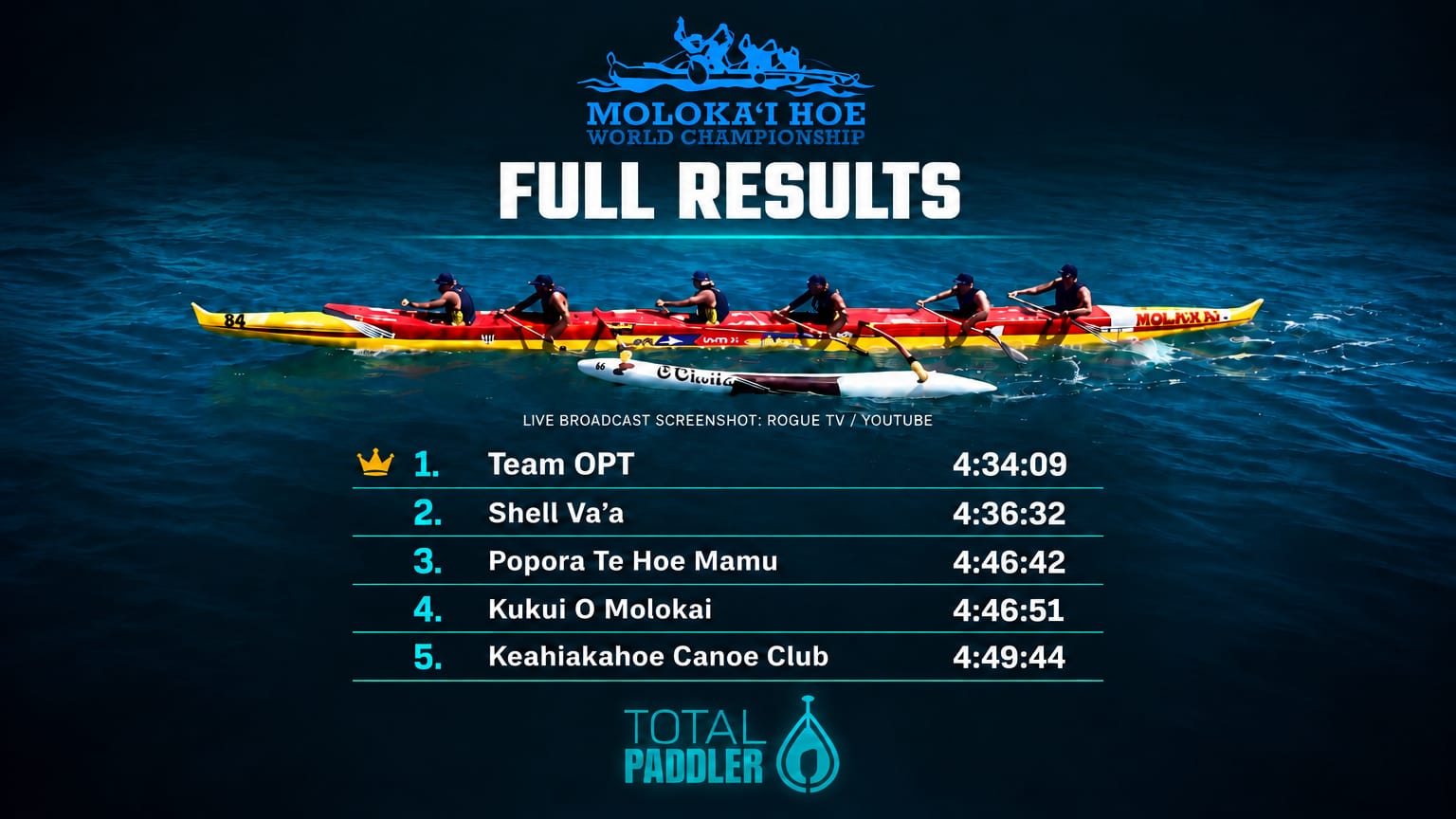 Molokai Hoe 2026 – Results & Livestream by Rogue TV